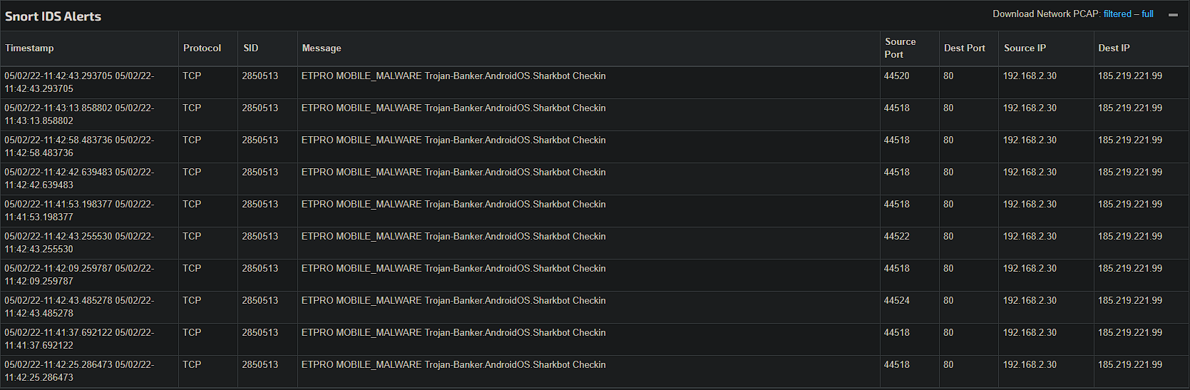 Snort IDS alerts showing repeated CTRO SharkBot Android C2 Check-In connections to 185.219.221.99